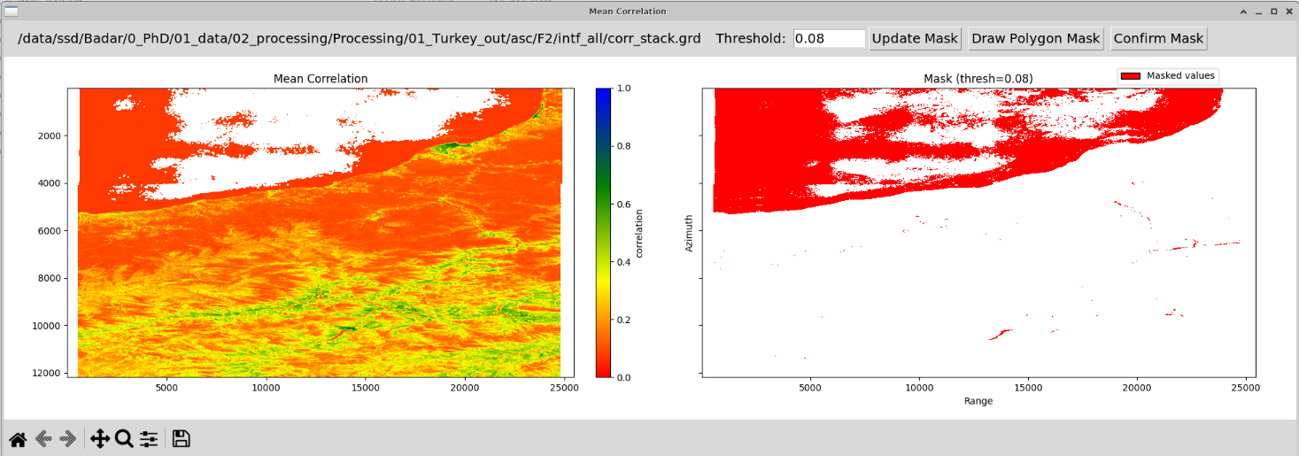 Correlation Threshold