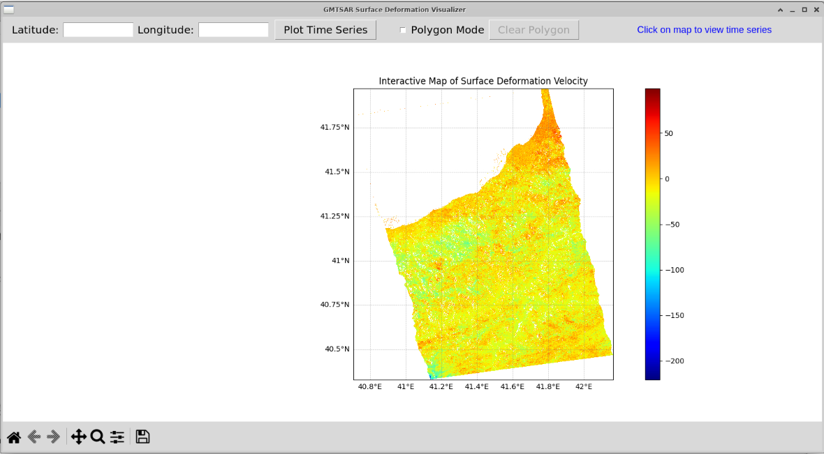 Visualization Default